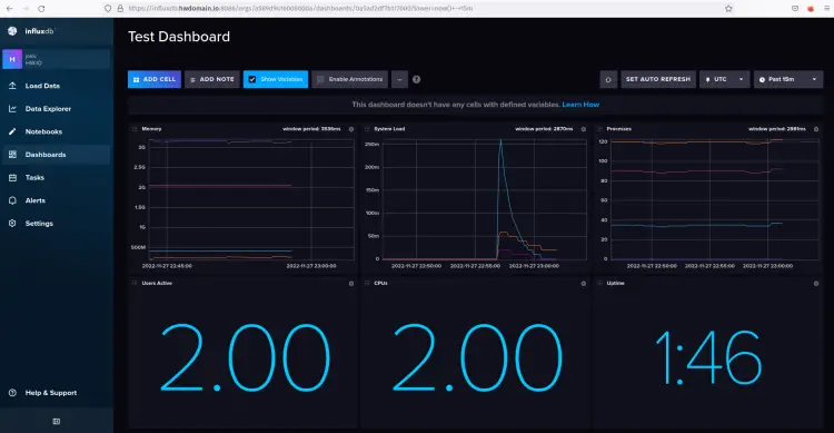 Пример дашборда мониторинга