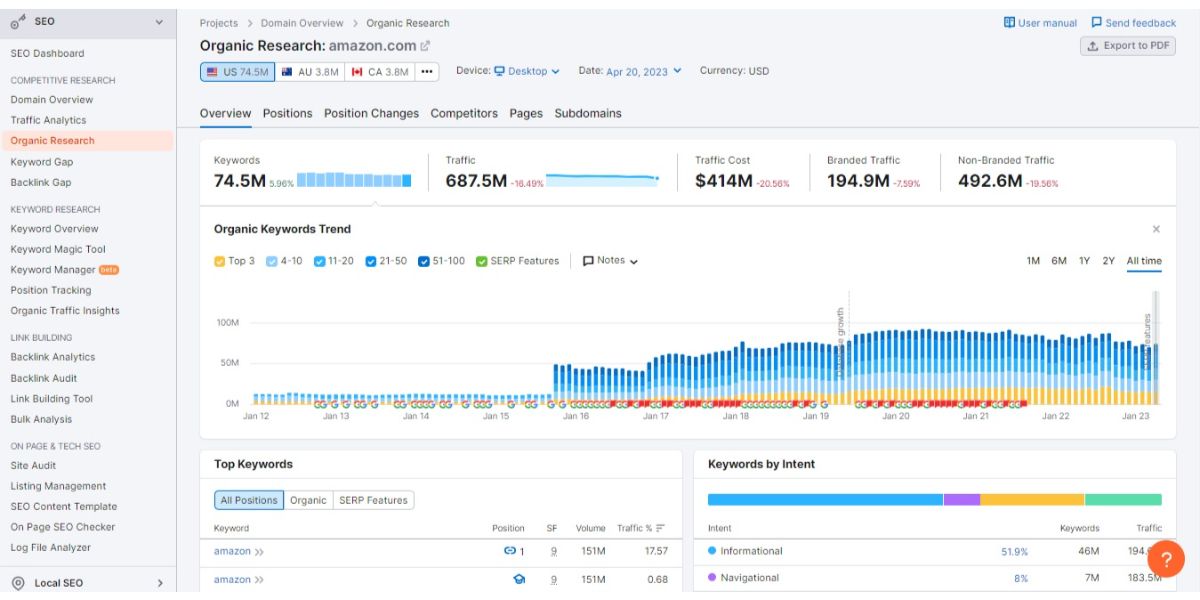 Органическое исследование с Semrush