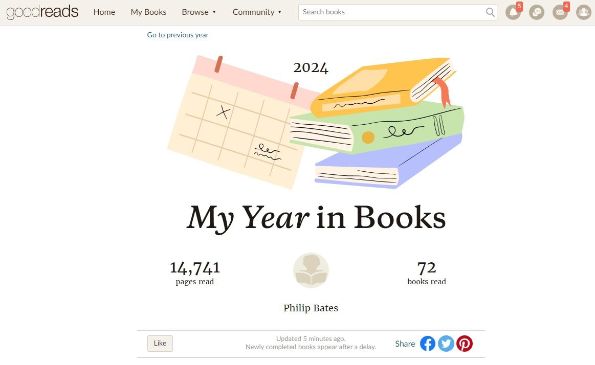 Страница Reading Challenge на Goodreads, список книг и прогресс