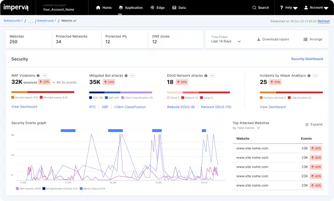 Prevent Bot traffic and DDoS attacks - 509 Bandwidth Limit Exceeded error