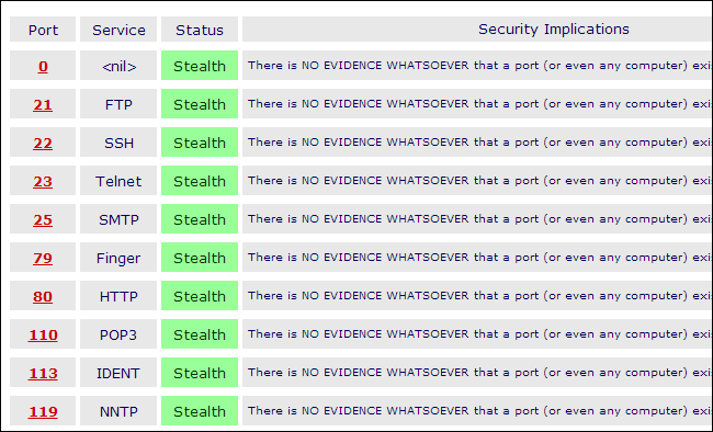 Внешний порт-скан ShieldsUP показывающий статус портов.
