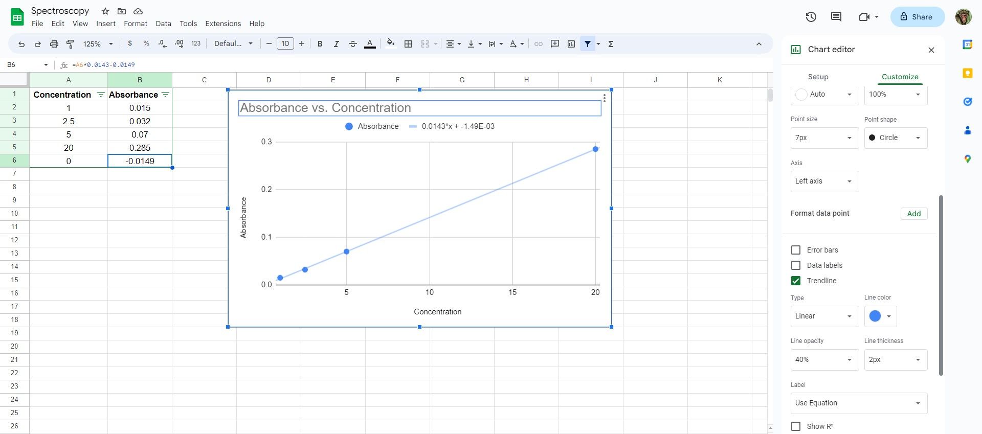 Трендовая линия с уравнением