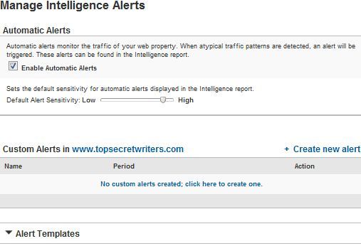 Раздел Интеллигенс (Intelligence) для настройки оповещений в Google Analytics