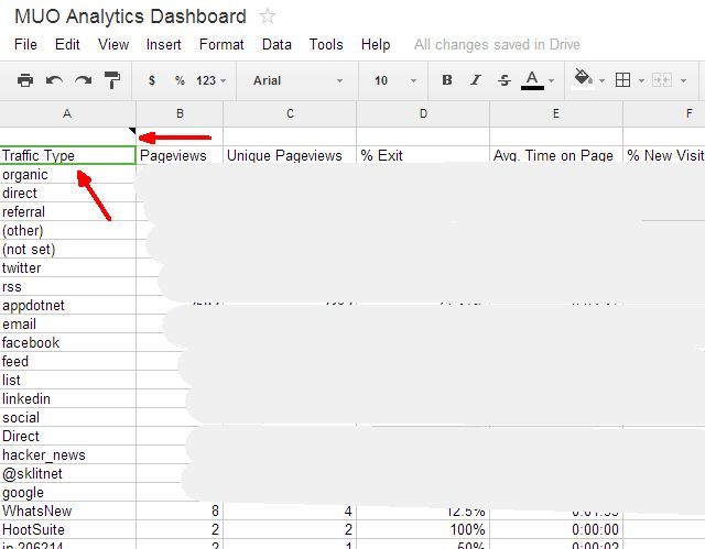 Пример дашборда и сводных таблиц в Google Таблицах