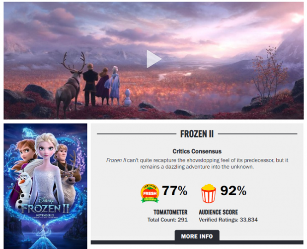 Изображение: логотип и шкала Tomatometer с оценками фильмов