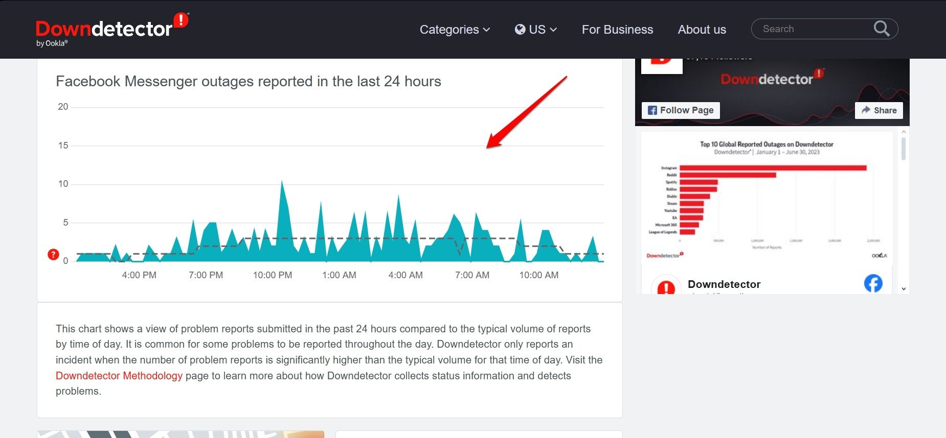 Проверка статуса сервиса Messenger на Downdetector и в социальных сетях
