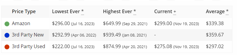 История цен на Camelcamelcamel