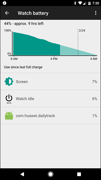 Скриншот: экран с распределением расхода батареи на часах