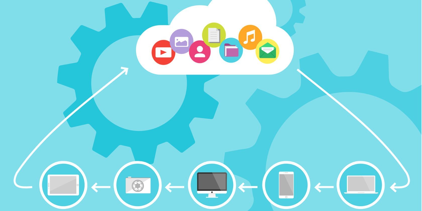 Схема облачных вычислений: связанный цикл устройств