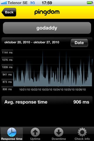 Проверка WhoIs и статуса сервера на смартфоне