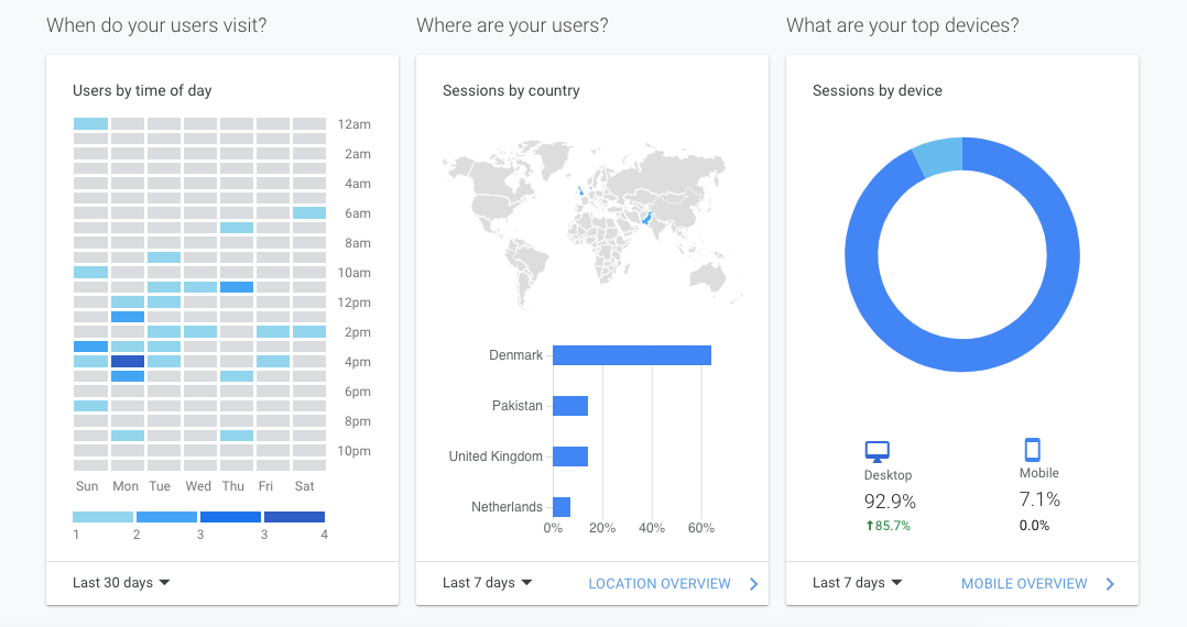 Скриншот с категориями в Google Analytics