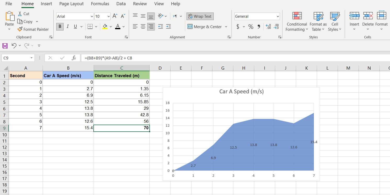 Вычисление площади под графиком в Excel.