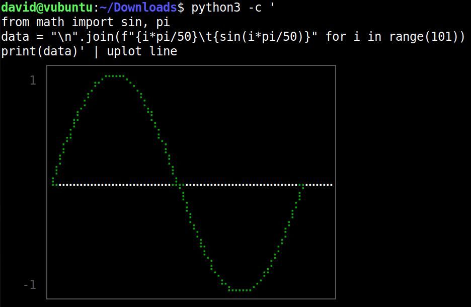 Синусоида, сгенерированная YouPlot