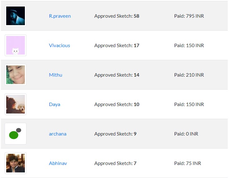 Обложка участников и выплат HappyZozo