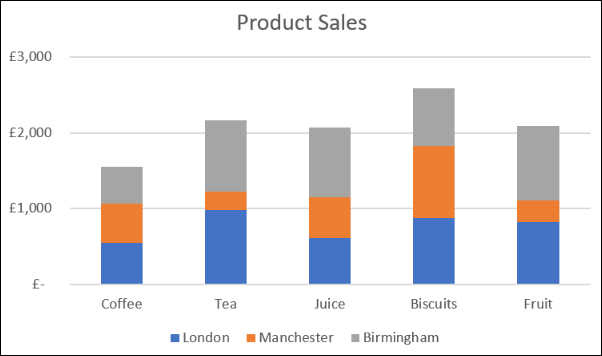 Переключение строк и столбцов в стопочной диаграмме