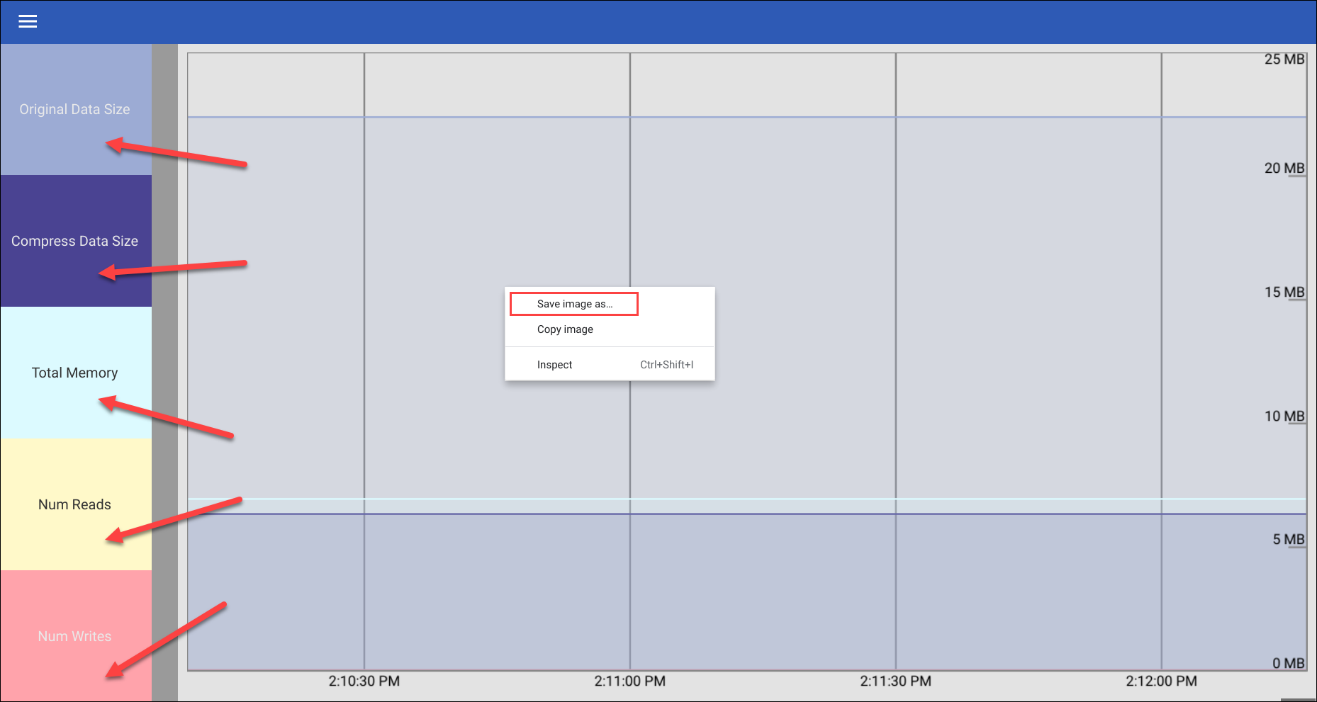 график использования Zram и связанные метрики