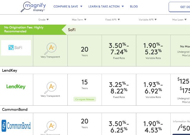 consolidation-refinance-options
