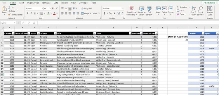 Результат: SUM показывает ожидаемое значение, VLOOKUP возвращает 0 вместо #N/A