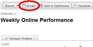 Параметры отображения отчёта в Google Analytics
