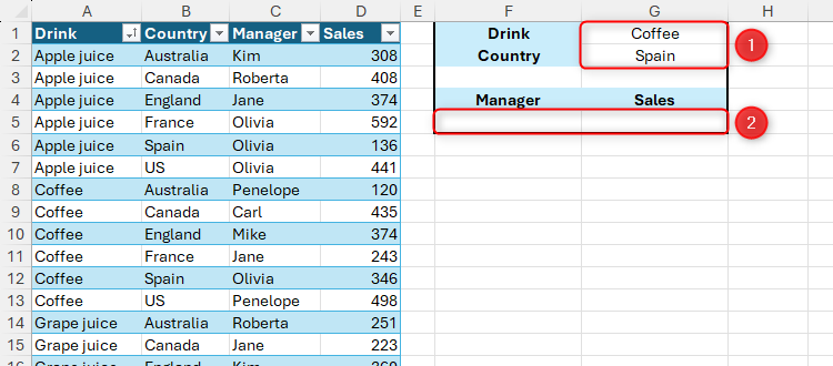 A lookup table in Excel that is ready to pull a manager's name and the total sales when a drink and country are selected.