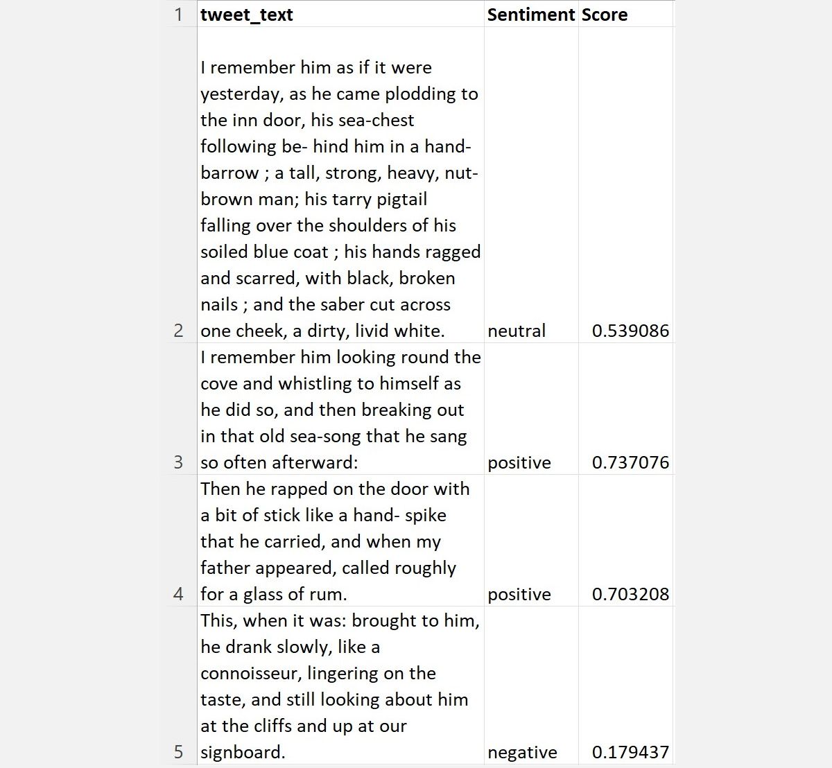 Скриншот анализа тональности, выполненного в Microsoft Excel