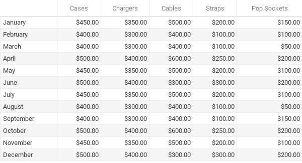 Таблица-диаграмма в Google Таблицах
