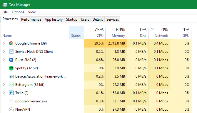Использование сети в Диспетчере задач Windows