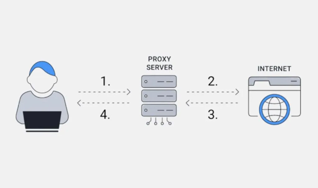 Иллюстрация: CroxyProxy служит посредником для доступа к YouTube из заблокированной сети