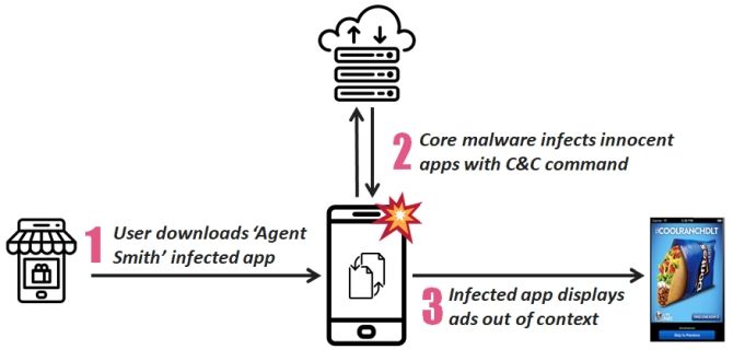agent smith how malware works