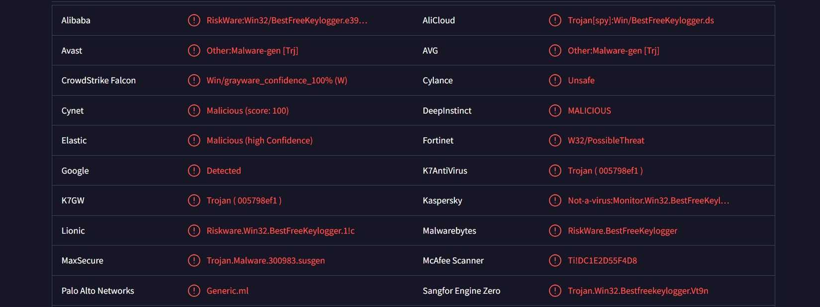 Файл с набором вредоносных программ, включающих бэкдоры и руткиты