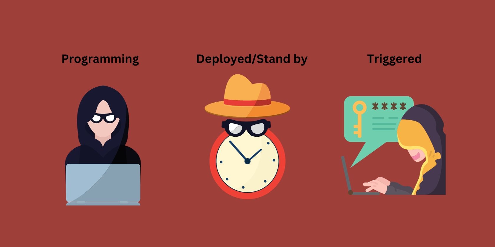 Схема режимов работы кабеля O.MG