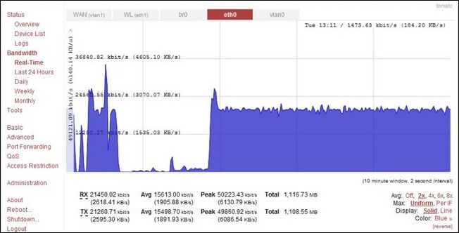 Реальное время: графики трафика в Tomato