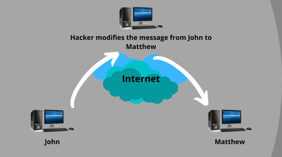 Иконка активной атаки: изменение данных в передаче