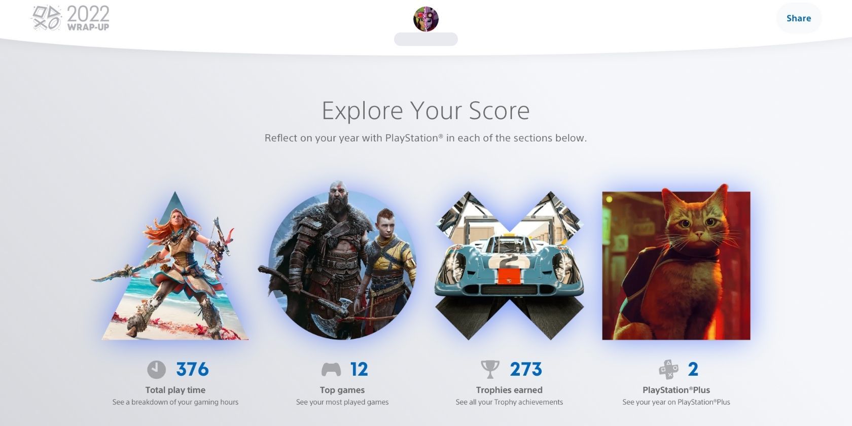 PlayStation 2022 Wrap Up Explore Your Score Section