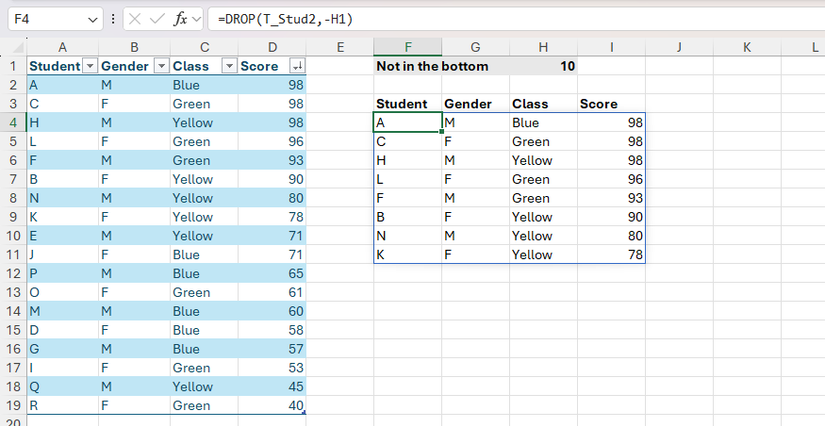 下位 10 行を除くために DROP を使った例