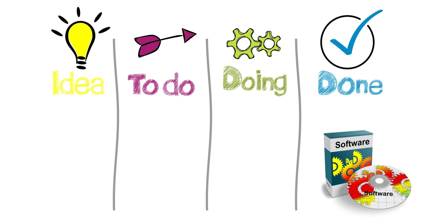 Кибербезопасность в SDLC: практическое руководство