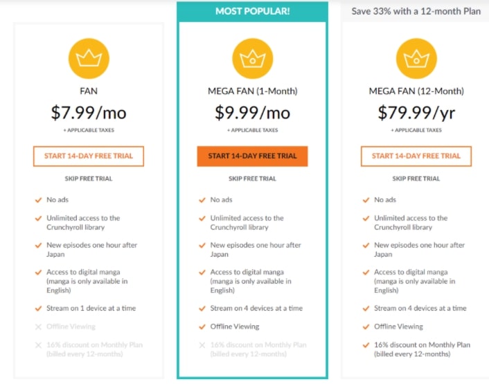 Процесс оформления подписки Crunchyroll с изображением интерфейса