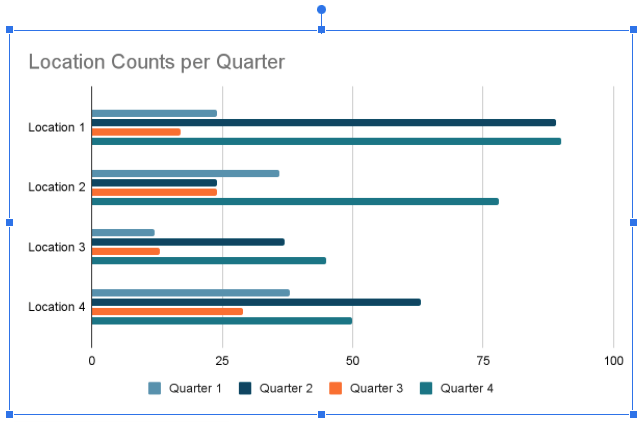 Обновлённая диаграмма в документе Google Docs