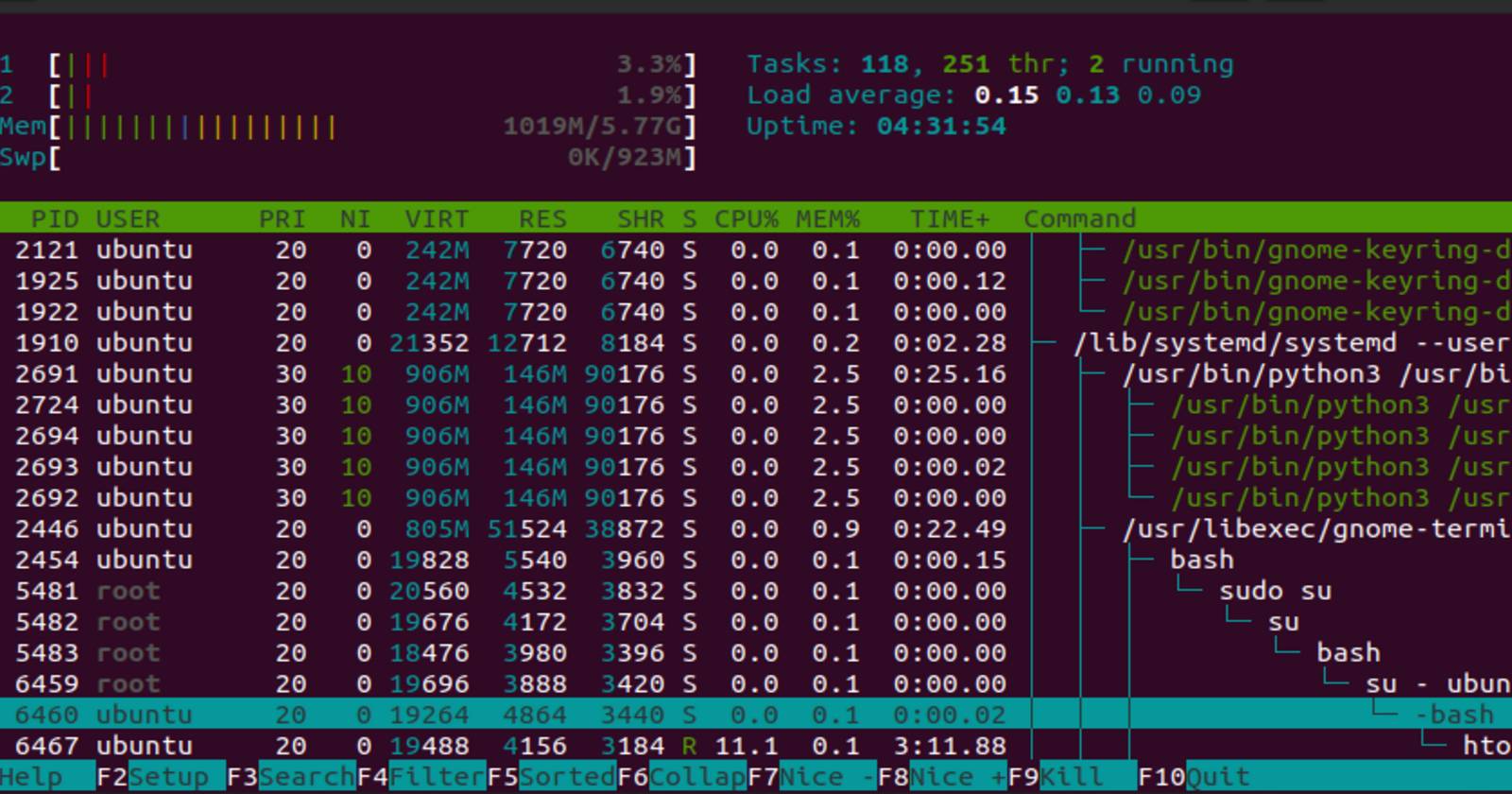 htop interface showing a list of running processes with pid, user, and resource details