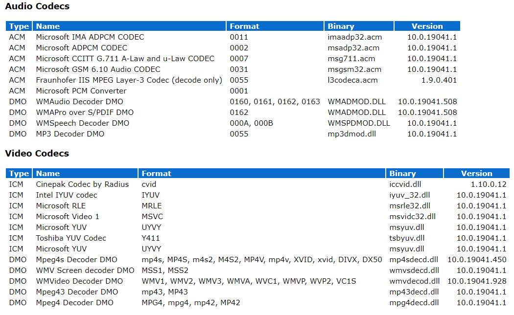 Список установленных аудио и видео кодеков в Windows Media Player