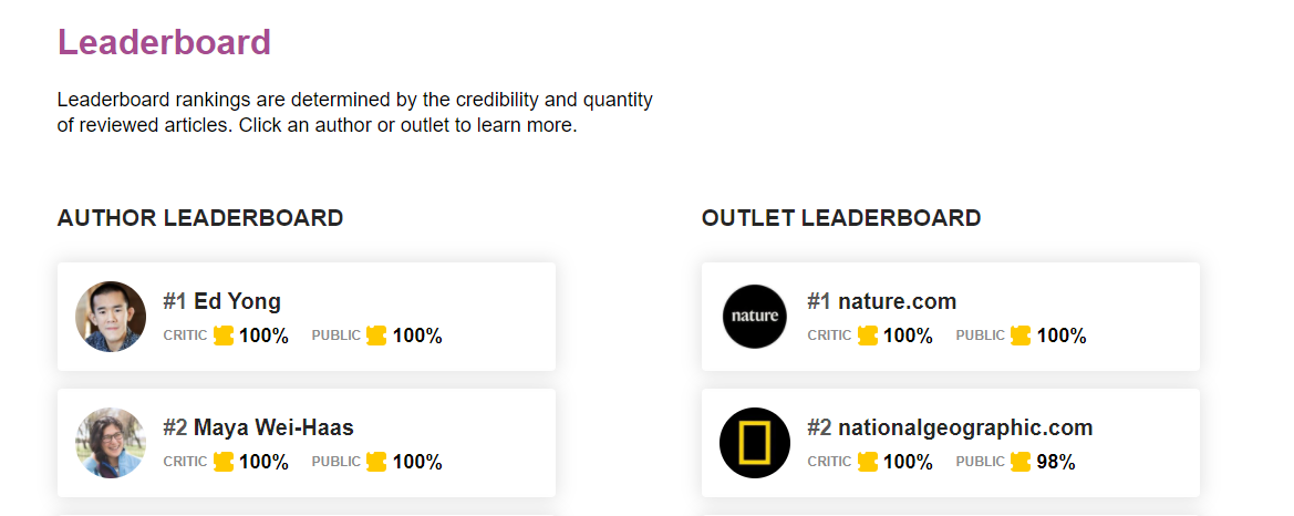 таблица-лидерборд