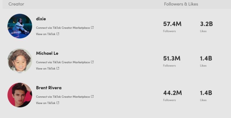 Коллаборация двух авторов в прямом эфире