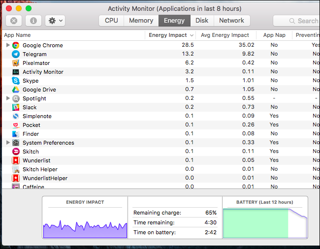 График и список приложений с полупрозрачными записями закрытых приложений