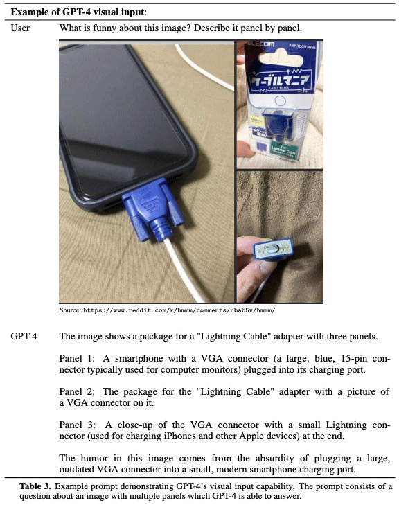 Понимание юмора и сарказма в GPT‑4