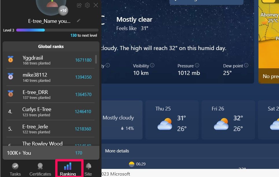 Уровни рейтинга в Microsoft E-tree