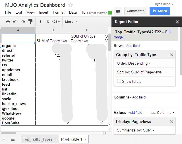 Дашборд аналитики с автоматическим обновлением