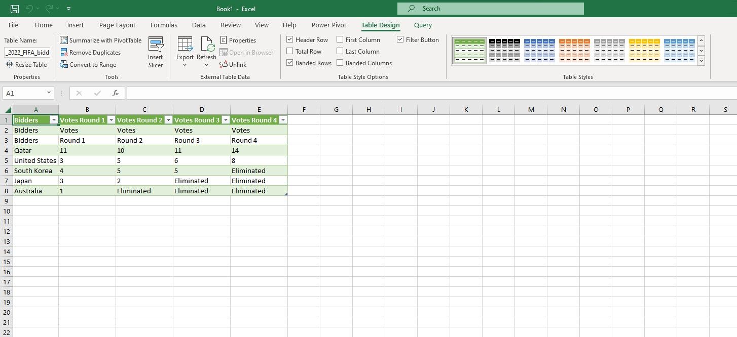 An imported table in Excel