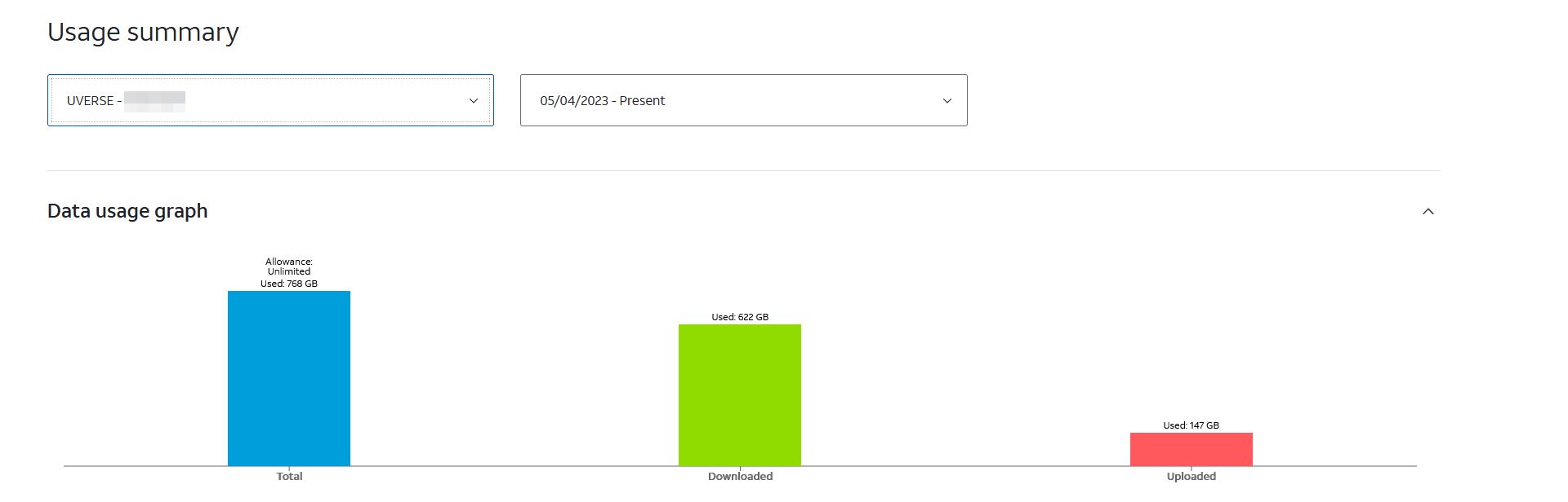 Пример графика использования трафика в аккаунте провайдера