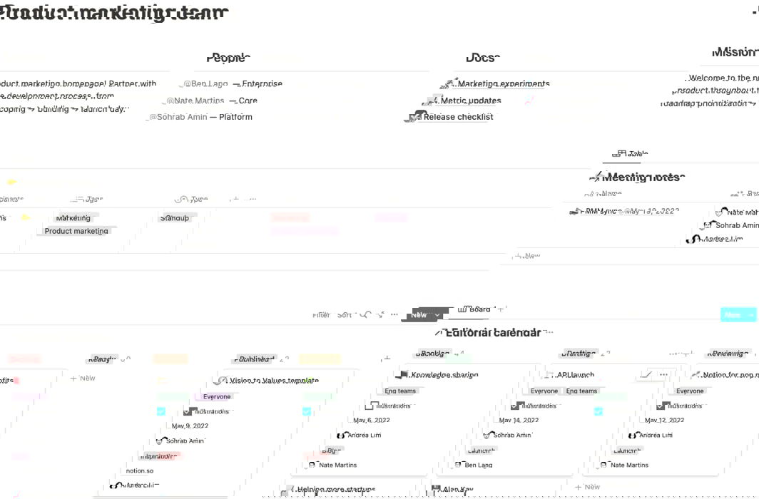 Страница Product Team в шаблоне Marketing Wiki