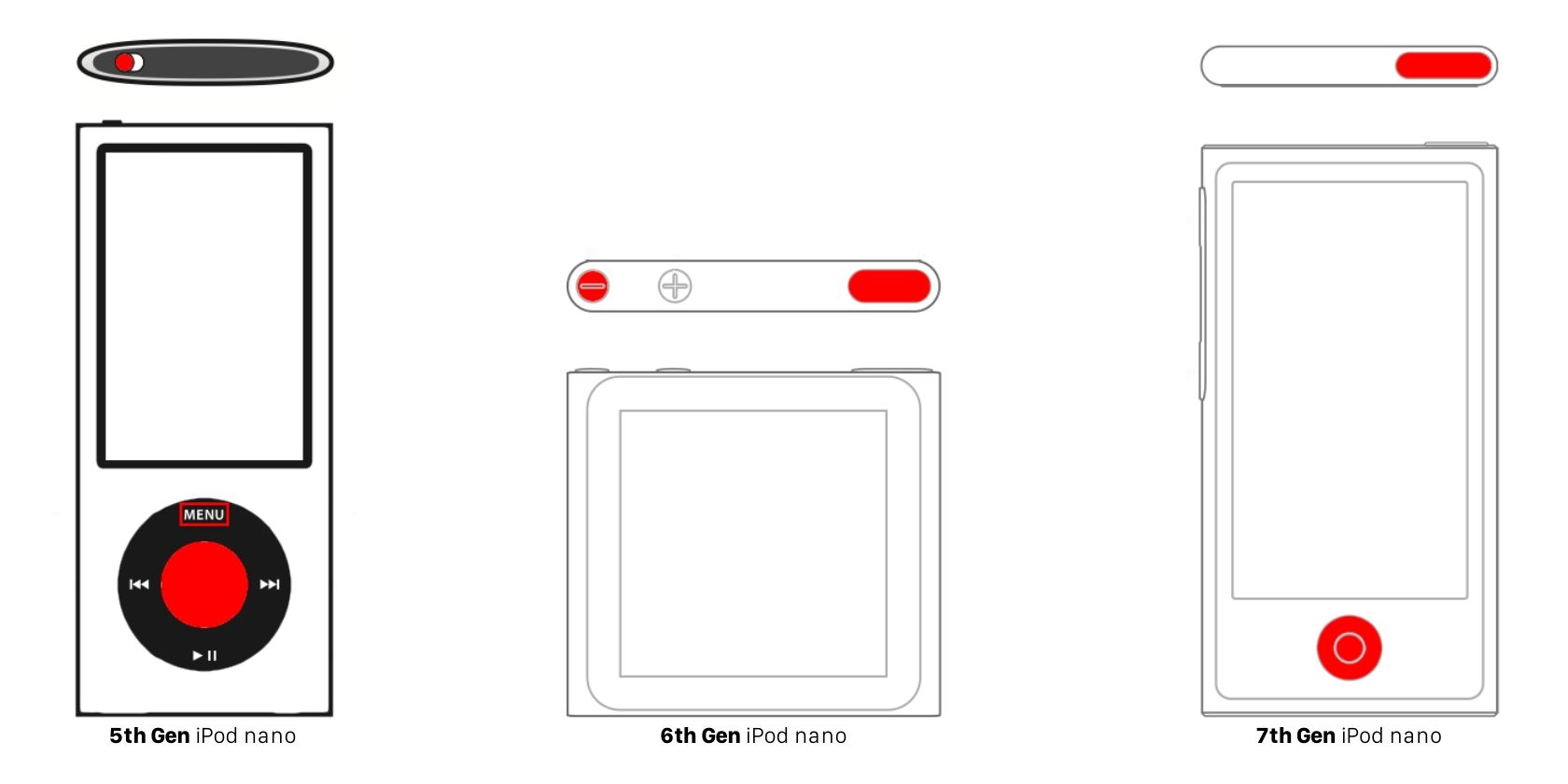 Комбинации кнопок для перезагрузки iPod nano